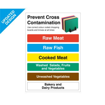 Chopping Board Guidelines Sign